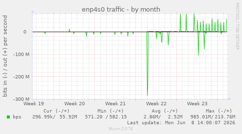 enp4s0 traffic