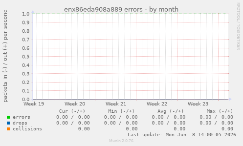 enx86eda908a889 errors
