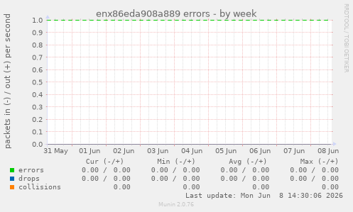 enx86eda908a889 errors