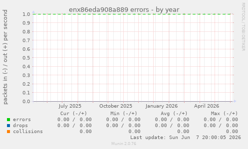 enx86eda908a889 errors
